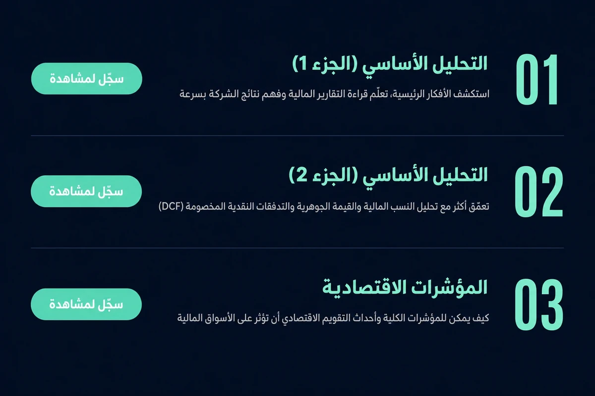 معاينة للوحدات الثلاث الأولى من دورة التداول المتقدّمة — التحليل الأساسي (الجزء 1 و2) والمؤشرات الاقتصادية في أكاديمية eToro.