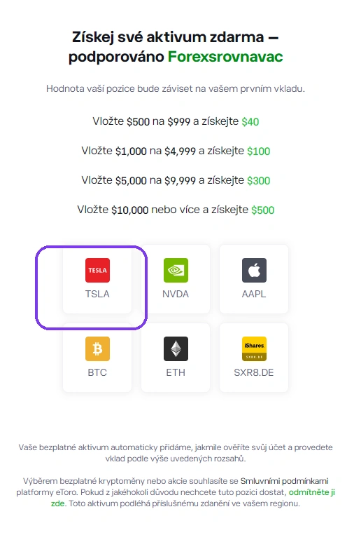 Picker odměny eToro — dlaždice s TSLA, NVDA, AAPL, BTC, ETH a ETF SXR8.DE a 4 vkladová pásma nad nimi