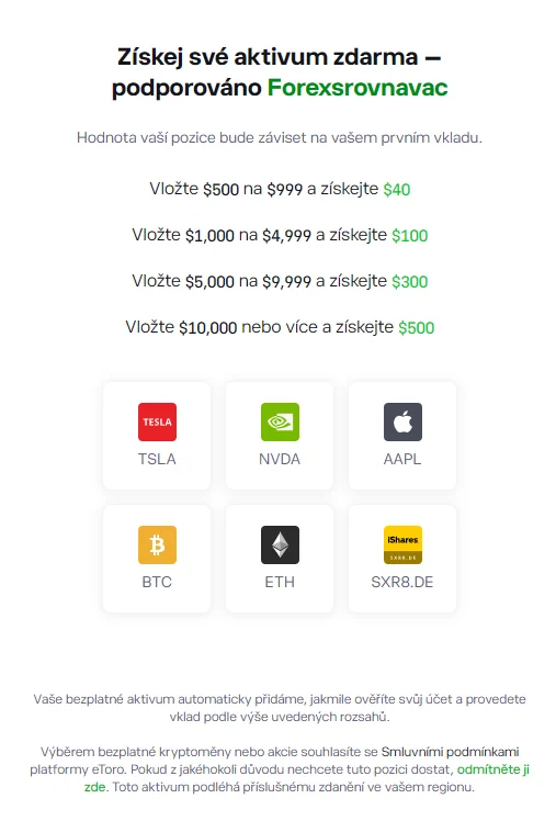 eToro výběr aktiva zdarma pro české klienty — šest dlaždic (Tesla, Nvidia, Apple, Bitcoin, Ethereum, S&P 500 ETF) zobrazené po zadání e-mailu při registraci