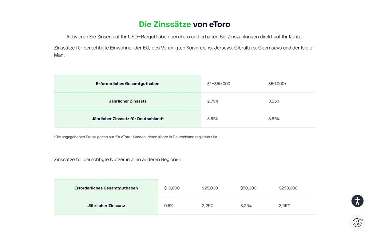 Offizielle eToro-Zinsstaffeln — Tabelle der Zinssätze nach Gesamtguthaben und Region (EU/UK vs. übrige Länder)
