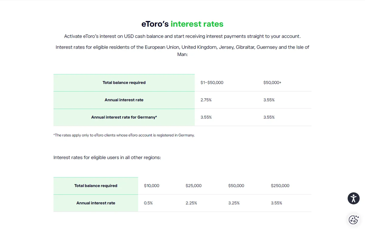eToro UK Interest on Balance landing page — up to 3.55% annual interest on USD cash