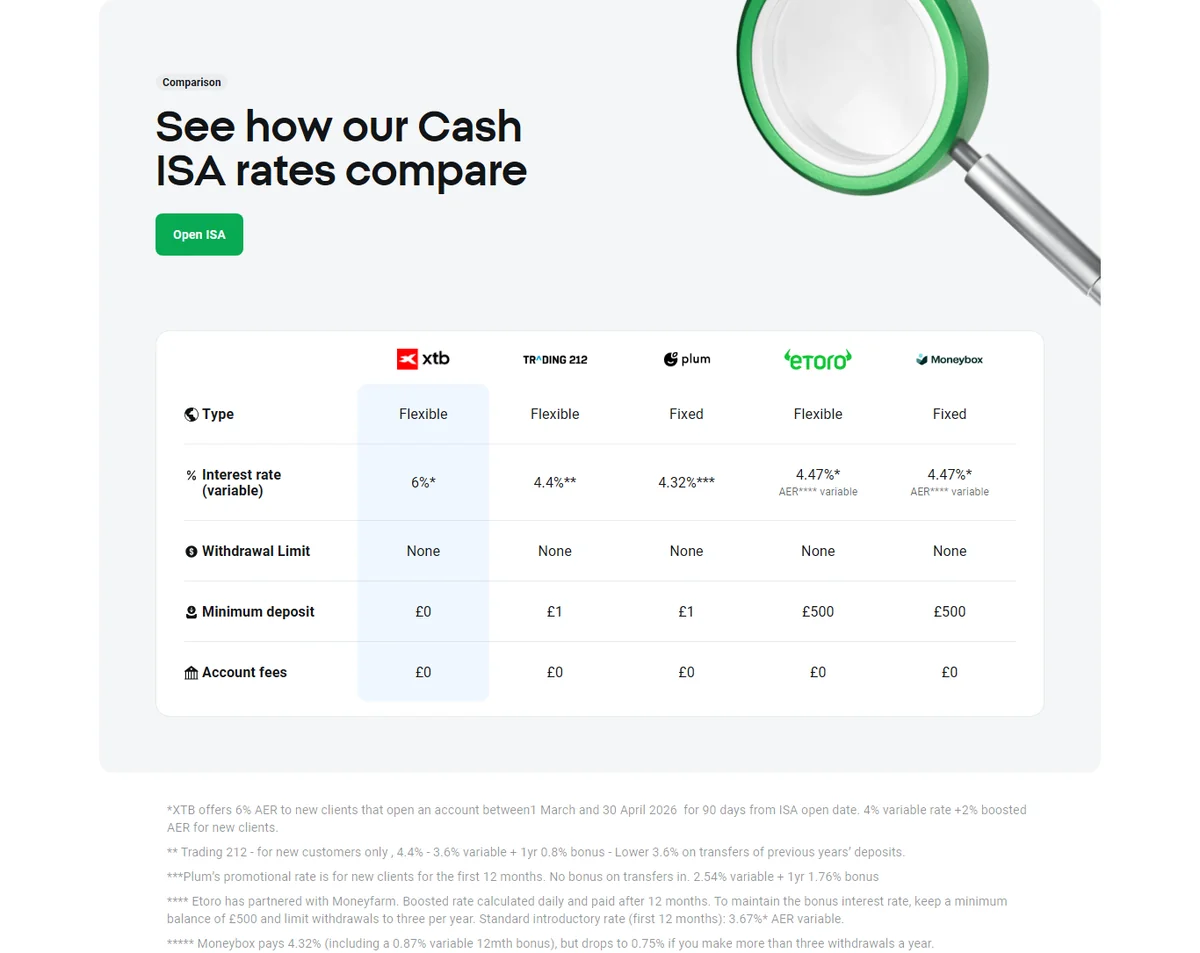 XTB UK Cash ISA landing page — 6% AER promotion for new clients (1 March – 30 April 2026)