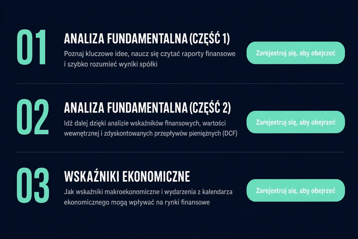 Podgląd pierwszych trzech modułów zaawansowanego kursu tradingu — analiza fundamentalna (część 1 i 2) oraz wskaźniki ekonomiczne w Academy eToro.