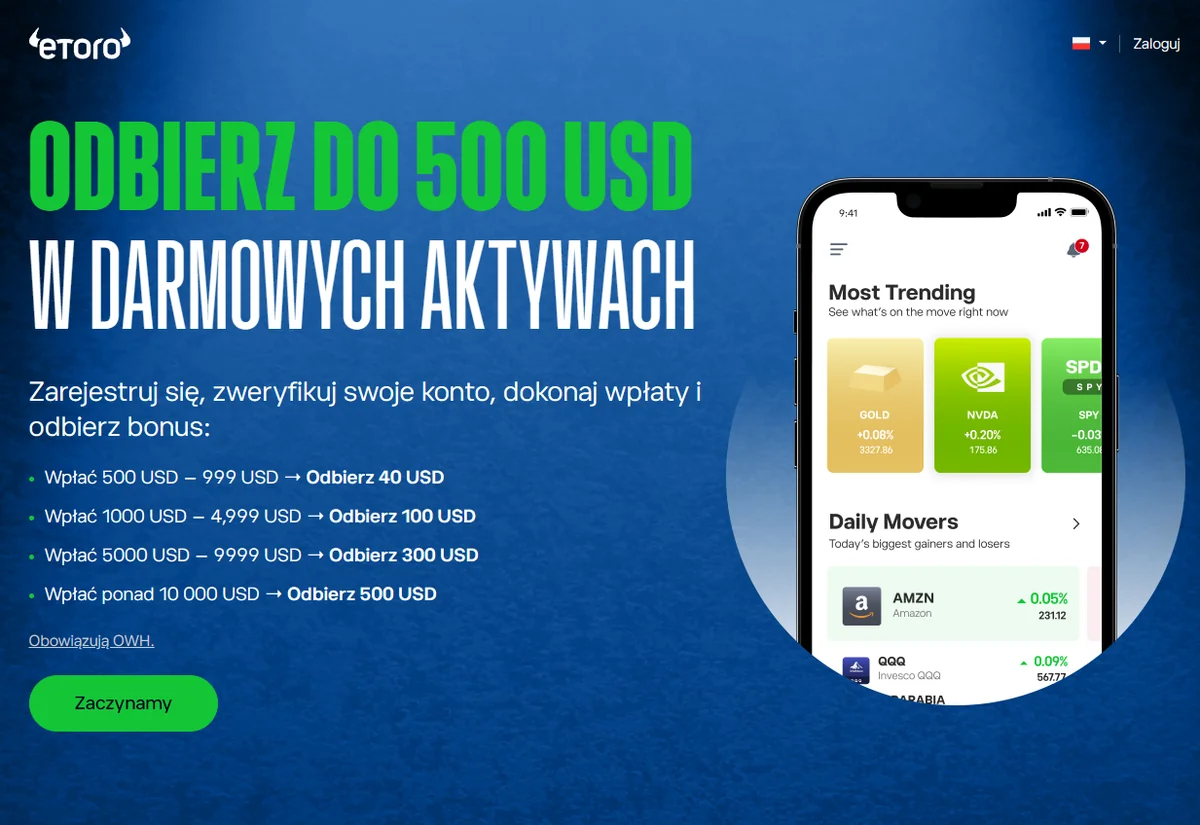 eToro wielopoziomowy bonus — do 500 USD w aktywach za darmo za pierwszą wpłatę